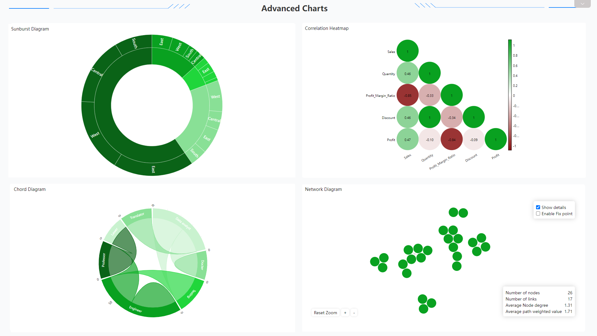 Figure 2-60 Advanced charts 2 - DFC